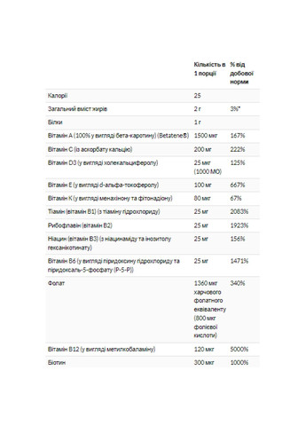 Жіночі мультивітаміни Eve Women's Multi - 180 tabs Now Foods (269117614)