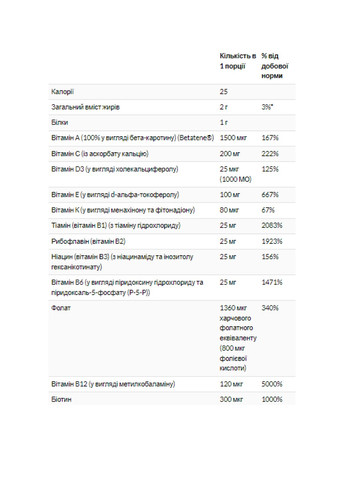 Жіночі мультивітаміни Eve Women's Multi - 90 tabs Now Foods (269117613)