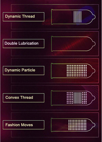 5 різних типів презервативів в одному наборі 30 штук HBM Group (269267185)
