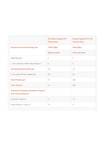 Протеїн Whey Protein - 1000g Condensed Milk Power Pro (270007744)