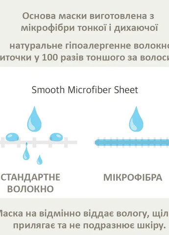 Тканевая маска для глубокого увлажнения 26мл Needly (270015923)