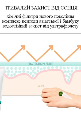 Водостійкий сонцезахисний крем з центелою азіатською SPF50+ PA++++, 100 мл Dr.Ceuracle (270368844)