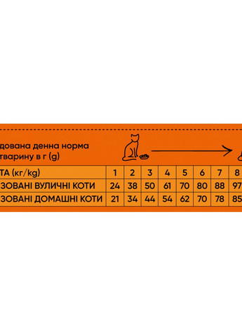 Сухий корм для стерилізованих котів, з яловичиною, 300 г Half&Half (275105376)