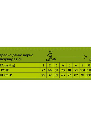 Корм сухий для котів із чутливим травленям з індичкою 8 кг Half&Half (275105383)