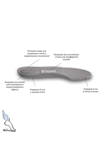 Спортивные амортизационные стельки для обуви Ortholite No Brand (257560300)