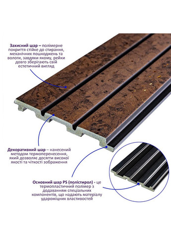 PS декоративная рейка Sticker Wall (276983165)