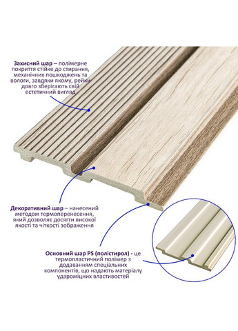 PS декоративна рейка Sticker Wall (276981120)