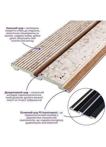 PS декоративна рейка Sticker Wall (276979390)