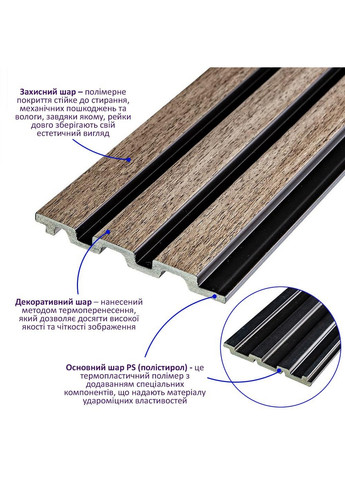 PS декоративная рейка Sticker Wall (276981114)