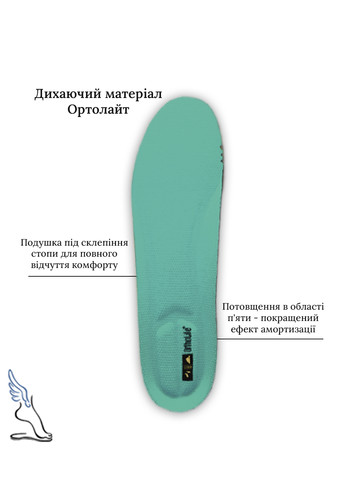 Спортивные амортизационные стельки для обуви Ortholite No Brand (257560305)