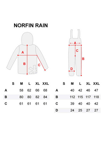 Костюм RAIN Norfin (258054079)