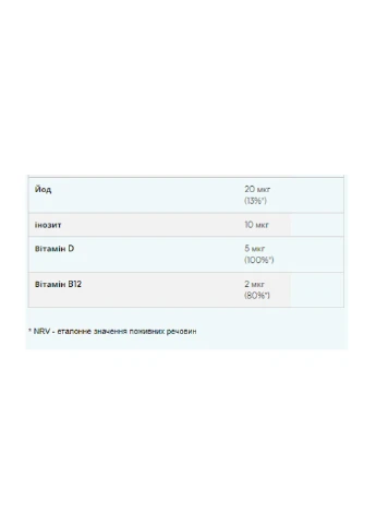 Мультивітаміни Multivitamin Gummies - 60gum Strawberry My Protein (258191575)