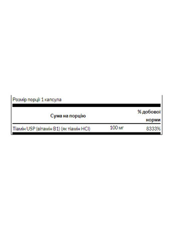Витамин B1 (тиамин) для метаболизма и энергии B1 100mg - 250 caps Swanson (258191780)
