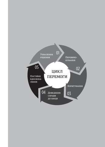 Книга Серійний переможець - Леррі Вайдел (9786177563319) Книголав (258356307)