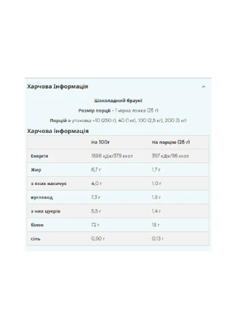 Протеїн концентрат Impact Whey Protein - 25g Chocolate Mint My Protein (258463138)