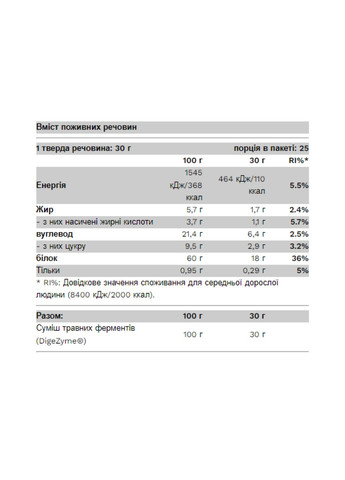 Whey Dessert - 750g Swiss Chocolate Pure Gold Protein (258463713)