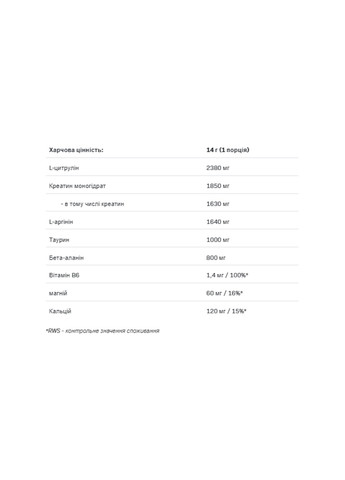 Формула для тренувань Big Pump Pre Workaut Formula - 420g Orange Allnutrition (258463220)