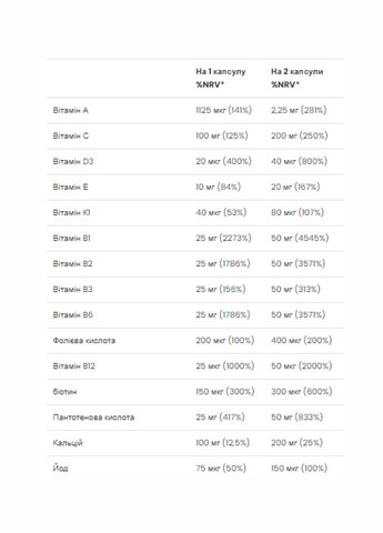 Чоловічі спортивні мультивітаміни, Ultra Men's Sport Multivitamin - 90 caps VPLab Nutrition (260196272)