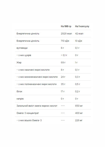 Omega 3-6-9 - 60 caps VPLab Nutrition (260196265)