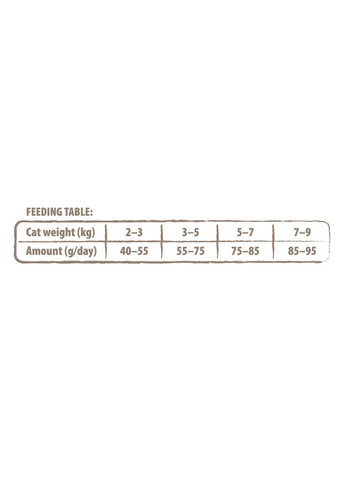 Сухий корм для дорослих котів True Fresh Cat Chicken з куркою, 4,8 кг Carnilove (260479255)