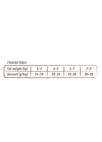 Сухой корм для взрослых кошек True Fresh Cat Fish с рыбой, 1,8 кг Carnilove (260479259)