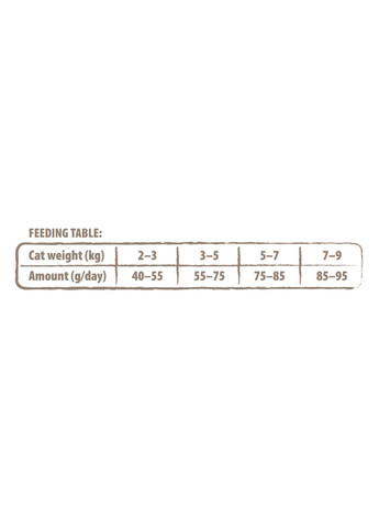 Сухой корм для взрослых кошек True Fresh Cat Turkey с индейкой, 1,8 кг Carnilove (260479254)