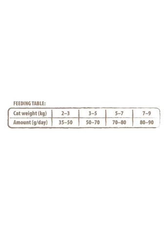 Сухий корм для дорослих котів True Fresh Cat Fish з рибою, 4,8 кг Carnilove (260479258)