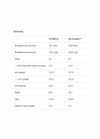 Високоуглеводный гейнер Mass Builder - 1200g Chocolate VPLab Nutrition (260516962)