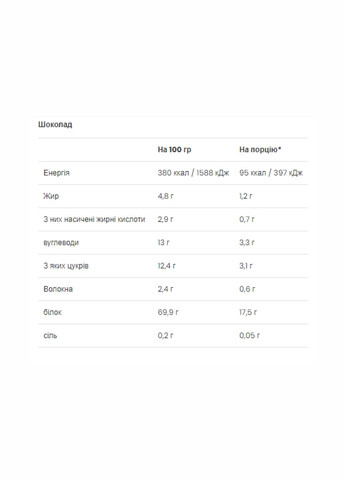 Протеїн для жінок Ultra Women`s Protein - 500g Chocolate VPLab Nutrition (260516961)