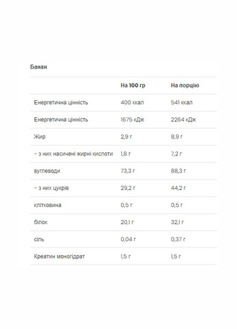 Високовуглеводний гейнер Mass Builder - 1200g Banana VPLab Nutrition (260516968)