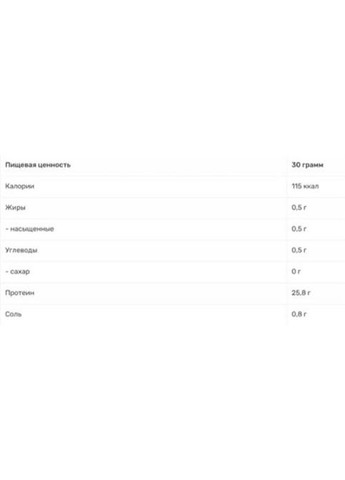 Iso Zero Protein 2000 g /66 servings/ Salted caramel All Sports Labs (266900613)