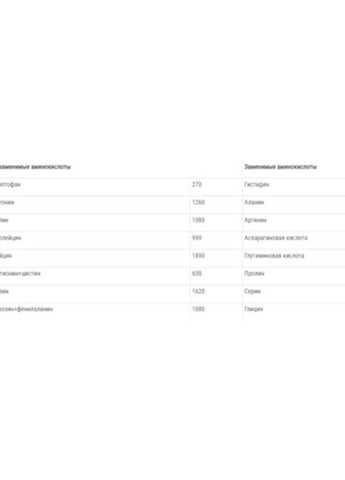 Multi Gainer 4000 g /44 servings/ Banana Vansiton (257079497)