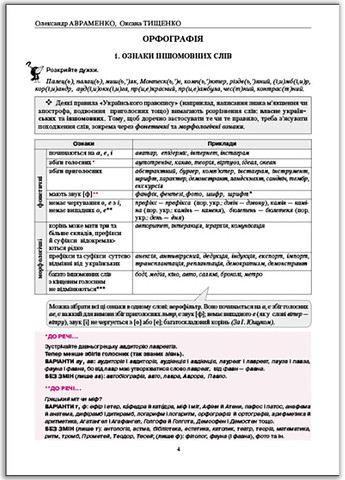 Українська мова правопис у таблицях, тестові завдання - Олександр Авраменко, Оксана Тищенко Книголав (262808226)