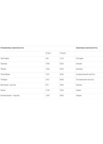 Extra Complex Protein 450 g /15 servings/ Cherry Vansiton (258499576)