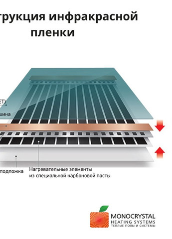 Інфрачервона плівка під плитку електрична тепла підлога ЕНП-6 ширина 60 см 120 Вт/пог.м Monocrystal (259040277)