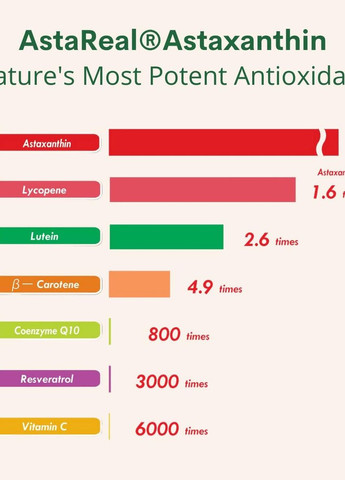 Аксантін Astaxanthin 12 mg 60 softgels Double Wood Supplements (261765741)