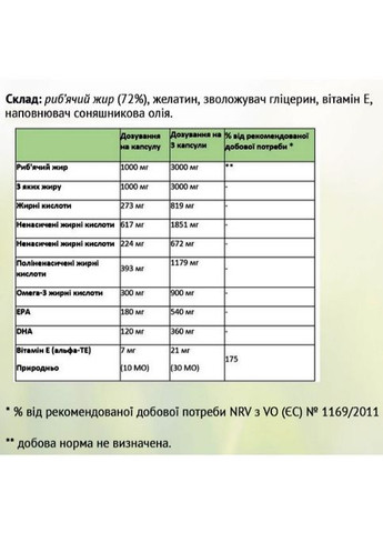 Omega-3 1000 mg (EPA 180 mg, DHA 120 mg) 220 Caps Sanct Bernhard (276385101)