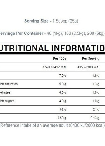 MyProtein Impact Whey Protein 2500 g /100 servings/ Chocolate Nut My Protein (257252424)