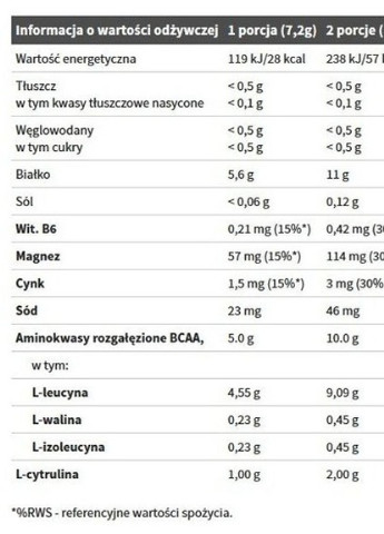 Olimp Nutrition BCAA 20:1:1 Xplode 500 g /69 servings/ Pear Olimp Sport Nutrition (256725344)
