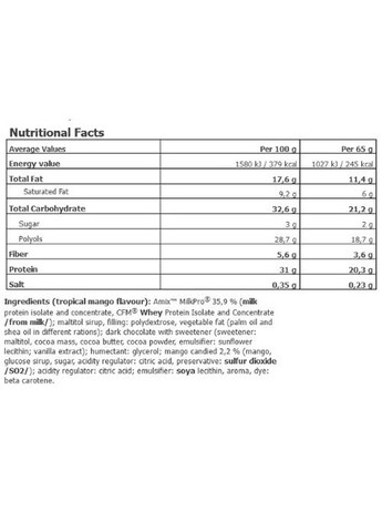 Low-Carb ZeroHero Protein Bar 65 g Tropical Mango Amix Nutrition (258961458)