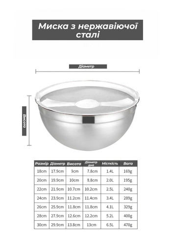 Набір металевих мисок 5 шт. 18-26см для кухні із силіконовою кришкою / глибока миска для змішування DobraMAMA (259499103)