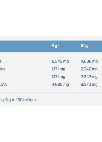 BCAA 2.1.1 Powder 500 g /100 servings/ Orange Quamtrax (257079485)