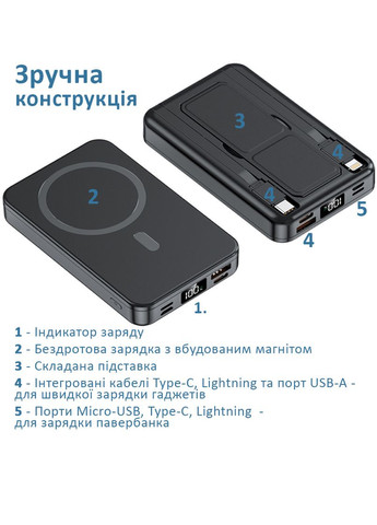 Павербанк 10000 mAh PD 22.5W Magsafe, бездротова магнітна зарядка 15W, швидка зарядка 3.0 PD, для айфона, вбудовані кабелі Villini (277755832)