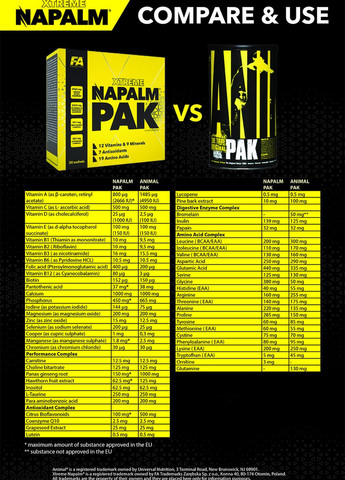 Вітамінно-мінеральний комплекс Napalm Pak 30 packs Fitness Authority (262297121)