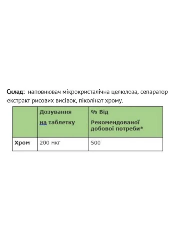 Chrom-Picolinat 200 mcg 250 Tabs Sanct Bernhard (276078851)