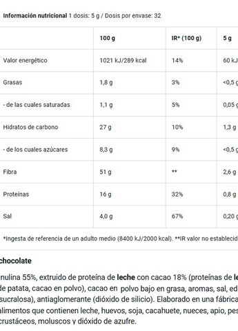 Flavour Power 160 g /32 servings/ Chocolate Biotechusa (257495198)