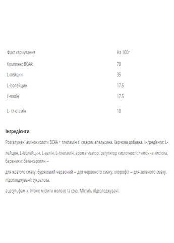 Комплекс Аминокислот ВСАА для Восстановления BCAA Recovery - 500г Bodyperson Labs (269713054)