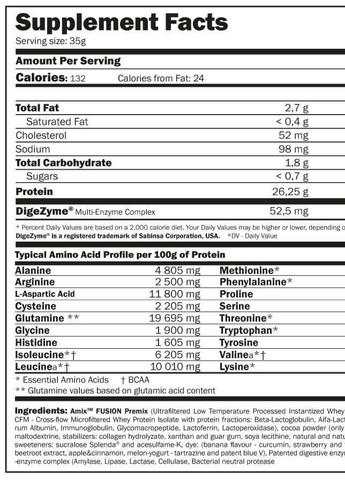 Протеин WheyPro FUSION 500g (Peanut-choco-caramel) Amix Nutrition (257658879)