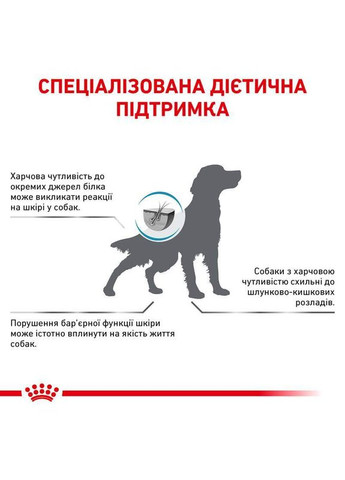 Сухой корм SENSITIVITY CONTROL DOG для взрослых собак при пищевой аллергии/непереносимости 14 кг Royal Canin (280901502)