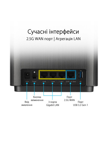 Маршрутизатор ZenWiFi XT9 1PK AX7800 3xGE LAN 1x2.5GE WAN 1xUSB 3.2 MUMIMO OFDMA MESH Asus (315028730)